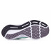 Кросівки Nike Downshifter 8 908994 300